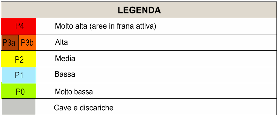 suscettività al dissesto molto bassa; l intervento risulat quindi coerente con il piano anche sotto questo