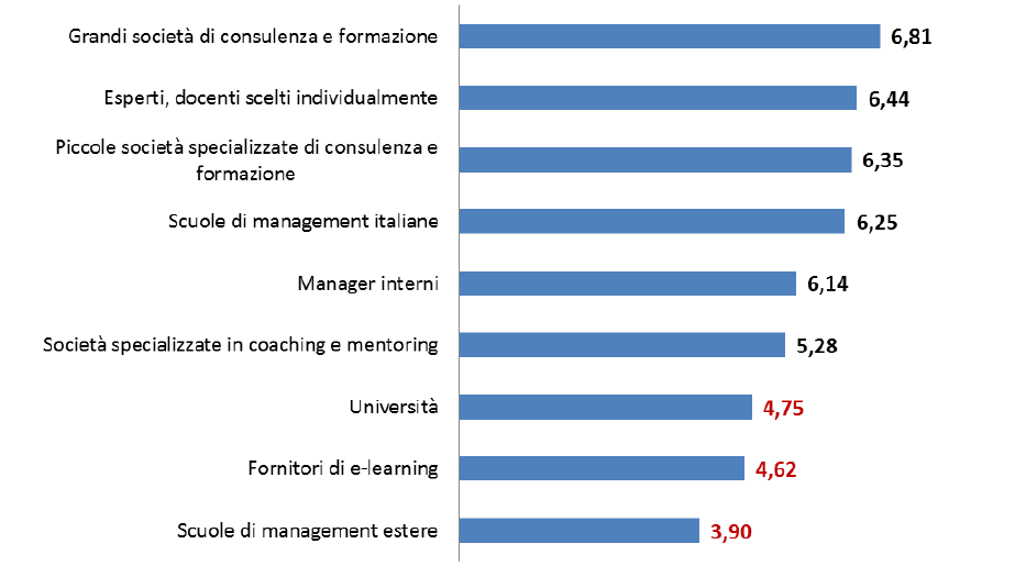 rilevanti società di consulenza e formazione.