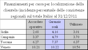 FINANZIAMENTI PER CASSA In Sicilia i finanziamenti per cassa (Tav.