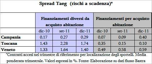 TASSO ANNUO EFFETTIVO GLOBALE (TAEG) In ordine al TAEG (indicatore del costo complessivo del credito a carico del cliente, comprendente tutti gli oneri connessi alla sua erogazione) i dati riportati,