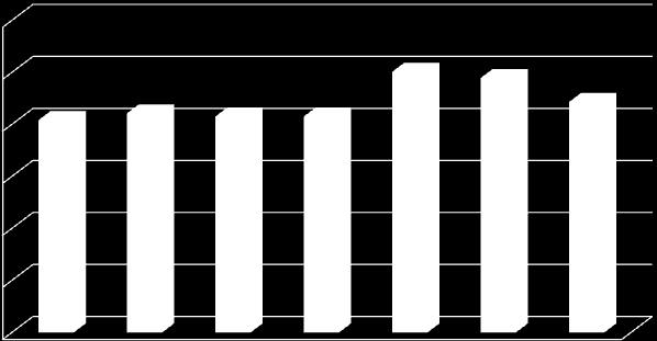 Persone di 16-74 anni per modalità di acquisizione degli skills informatici.