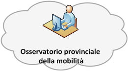 PAROLA D ORDINE: SINERGIA Un importante obiettivo è la creazione di utili sinergie tra progetti per razionalizzare risorse finanziarie, umane e strumentali a