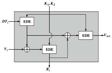 ciò ovviamente va inizializzato con sorgenti di casualità vera presenti nel sistema. L uscita sarà composta da i 64 bit di uscita del triplo DES-EDE R i, e il nuovo valore del seme V i+1.