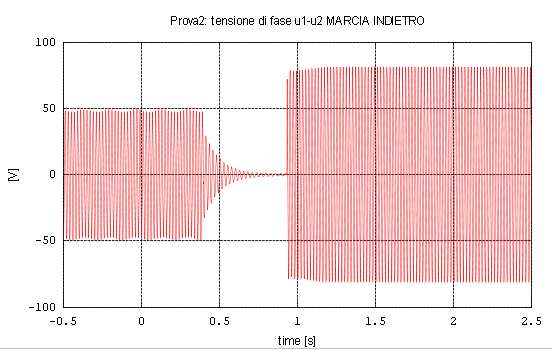 circa 4A. Invece l impulso alla chiusura delle fasi a triangolo è di circa 5A. Il tempo di assestamento della corrente a triangolo è di circa 350ms.