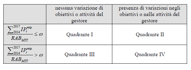 Modalità di calcolo delle diverse componenti di costo del servizio (Titoli 4, 5, 6; artt.