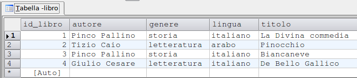 i campi di esempio della tabella autore sono: id_autore autore nato_il nato_a morto_il morto_a foto tipo: Autoincremento: Si chiave primaria: Si non nullo: Si tipo: Testo dimensione: 50 tipo: Data