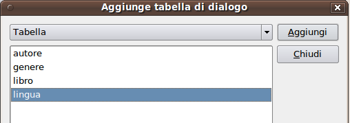 Nessuno ci impedisce di scriverli ogni volta (per ogni libro) ma oltre alla perdita di tempo può accadere di commettere degli errori per cui una volta si scrive italiano e un'altra italiana.