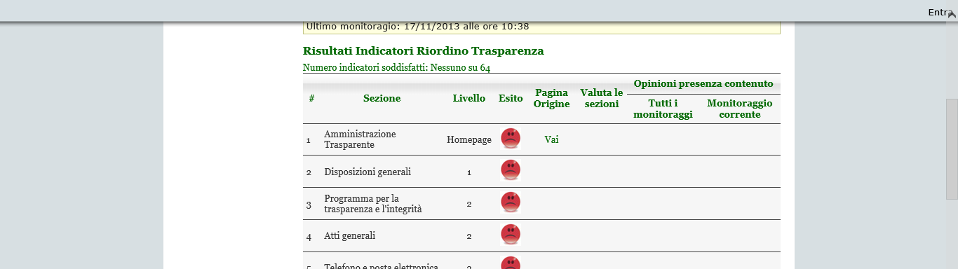 26 Gli strumenti di controllo a