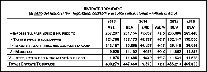 Simili considerazioni valgono in tutti gli altri mercati dei giochi d azzardo come il Lotto, il gratta&vinci, ecc., grazie ai quali, infatti, il Governo incassa cifre enormi ogni anno: Ass.