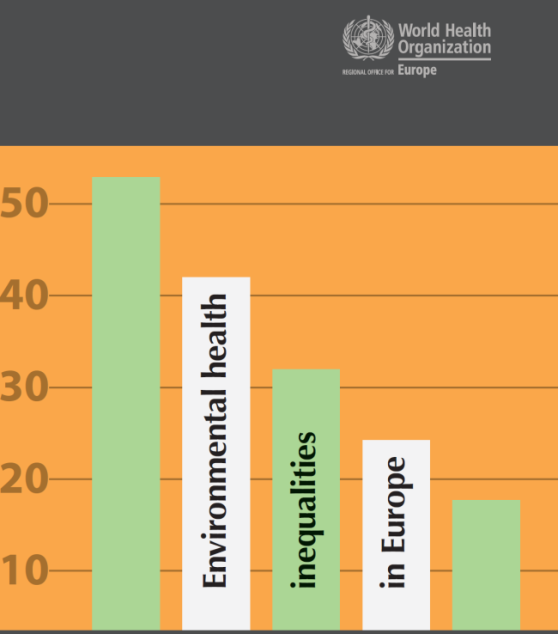 2012 I dati sulle esposizione dovrebbero essere raccolti regolarmente, per fornire importanti conoscenze sui gruppi vulnerabili Edilizia abitativa Approvvigionamento idrico insufficiente La mancanza