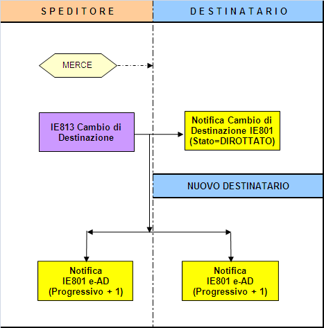 18 Istruzioni Operative e Processi