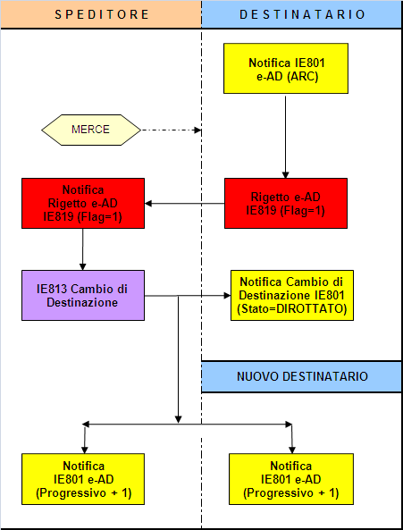 29 Istruzioni Operative e Processi Telematici