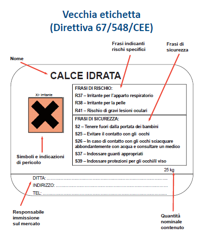 ESEMPIO: UTILIZZO