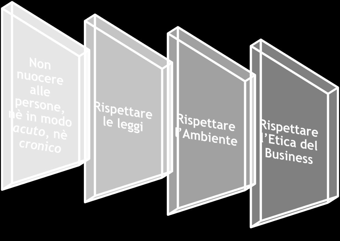 La qualità sostenibile dei prodotti