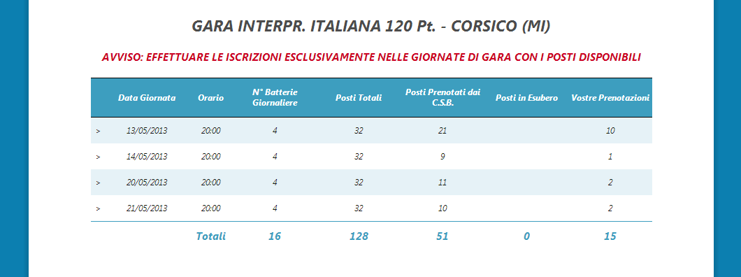 Nella successiva schermata cliccando sulla parola Iscriviti si avrà accesso al dettaglio delle giornate di gara e dei relativi posti disponibili.