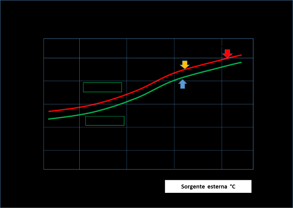 ALLEGATO Progetto Climare San Benigno Confronto tra diverse soluzioni e dimensionamento tecnico-economico Aggiornamento del 28/02/2014 1.