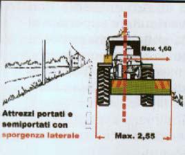 La larghezza del veicolo deve comunque rimanere entro i 2,55 m altrimenti la macchina necessita di autorizzazione per circolare su strada. (ad esempio in una trattrice larga 1,80 m il centro è a 0.