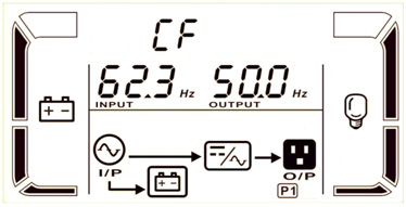 Il modo Bypass è caratterizzato da: Il led Bypass è ON. Il display grafico LDC mostra il percorso del flusso di energia durante il modo Bypass. Emissione di un breve segnale acustico ogni 2 minuti.
