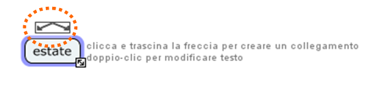 Figura 4 Creazione dei concetti in C-MapTools Per creare un concetto, basta fare doppio clic su un punto qualsiasi del documento vuoto.