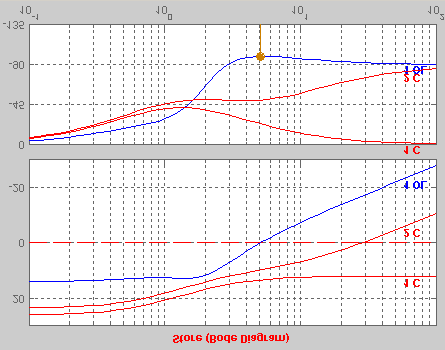 MANUALE : RIQUADRO DI MEMORIZZAZIONE 17 Le prime due opzioni di visualizzazione permettono di decidere gli andamenti da plottare con l unico vincolo che almeno uno dei due diagrammi (modulo o fase)