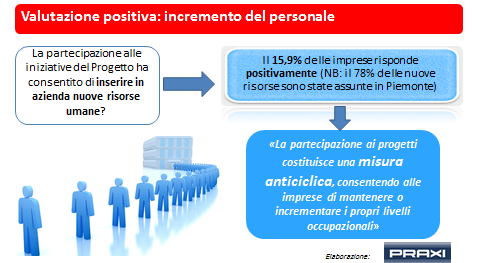 Analisi dei dati impatto economico di PIM e PIF rilevati dall 1 gennaio 2013 al 31 maggio 2014 La rilevazione, eseguita da una società esterna, si è basata sull applicazione di modelli di performance