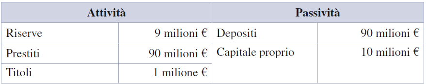 GESTIONE DELLA LIQUIDITA 1.