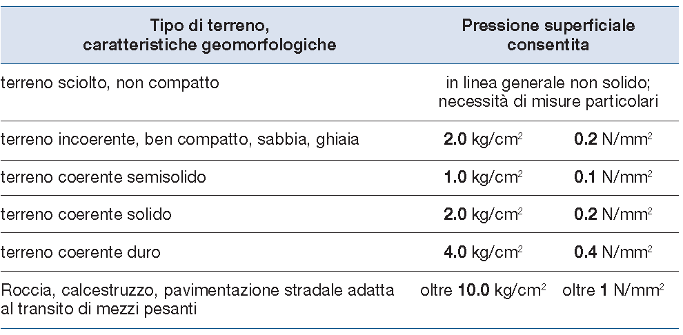 Pagina 5 di 13 2. ELEMENTI DA CONSIDERARE NELLA VALUTAZIONE DEI RISCHI (LINEE GUIDA INAIL PLE FEBBRAIO 2012) 2.