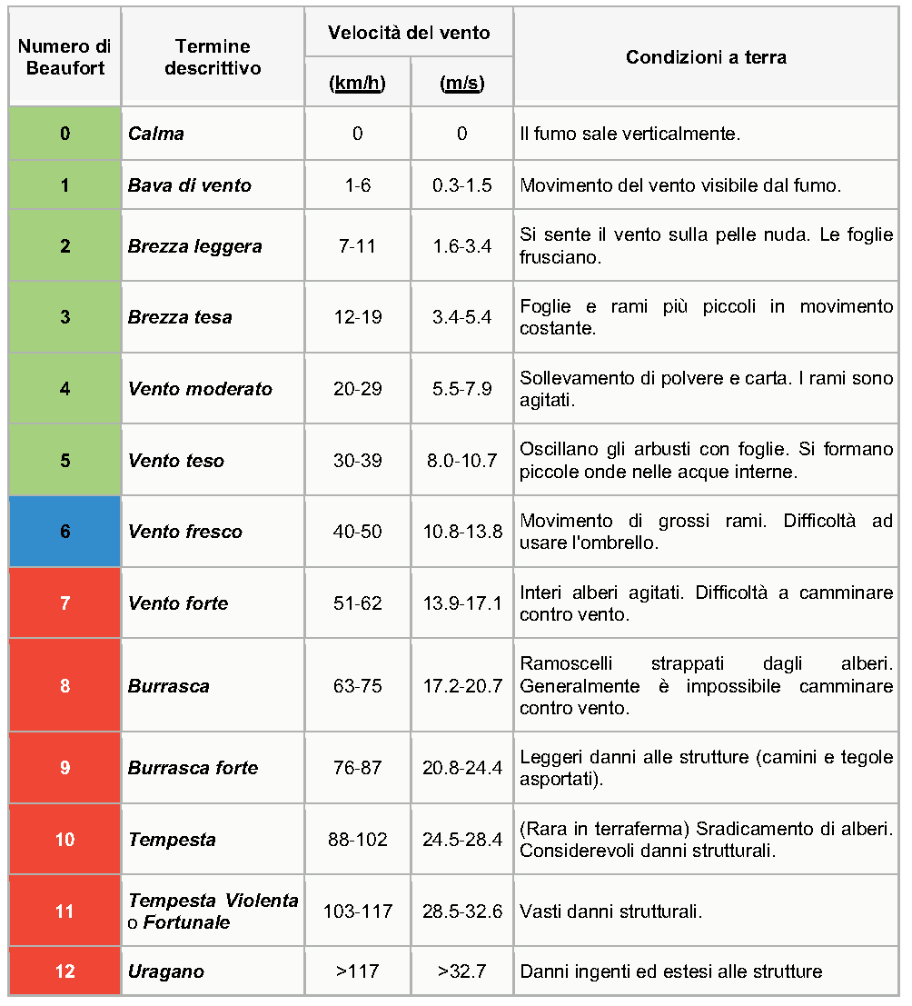 Pagina 6 di 13 Altro elemento da considerare è la distanza minima da rispettare in vicinanza di rampe.