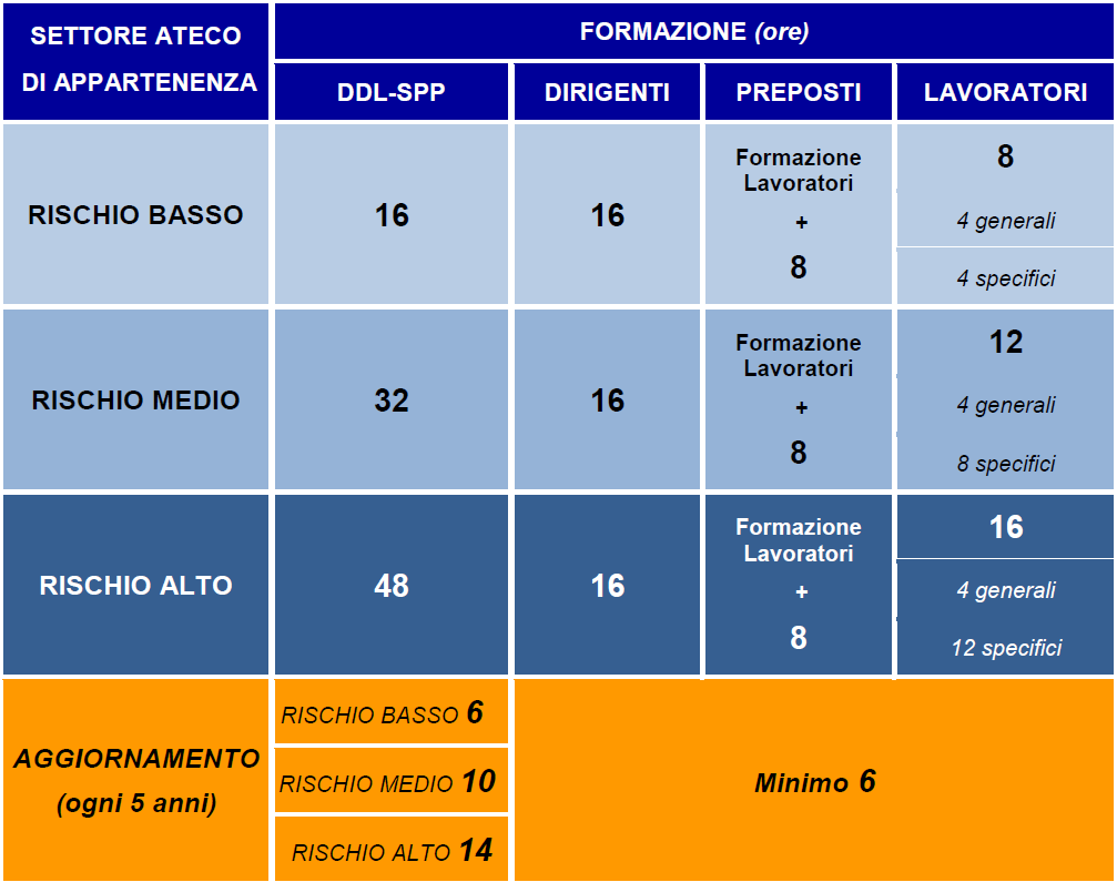 Accordo Stato