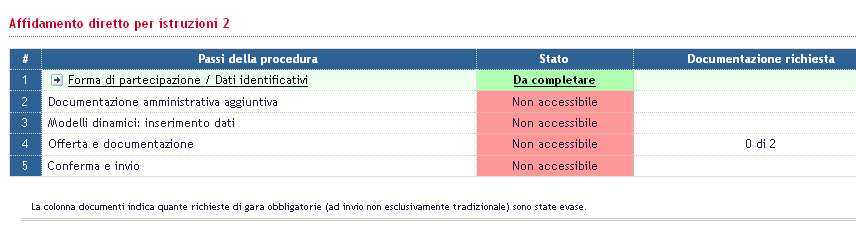 Una volta all interno dell area riservata del sistema è necessario individuare dall elenco delle gare presenti a video quella di interesse e cliccare su di essa.