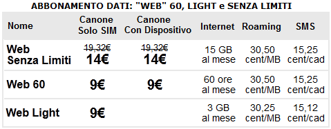 Offerte "CONSUMER" - per nuovi attivati 3 Benefici Tariffari Opzione Gente di 3 GRATIS per 12 mesi ( Gente di 3 nella versione 60 minuti e 60 sms al giorno) + 30 di ricarica omaggio (5 per 6 mesi)