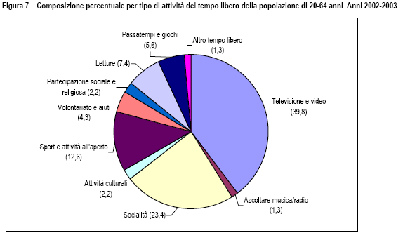 ( 2006 (Istat,