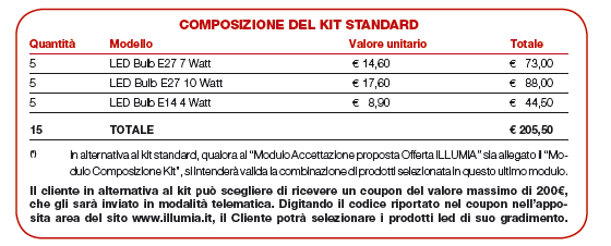 IL KIT di LED in Omaggio Se il contratto che il cliente andrà a firmare contiene anche un kit di LED, ci sono 3 diverse modalità di scelta: - Kit standard : i LED inviati al cliente saranno quelli