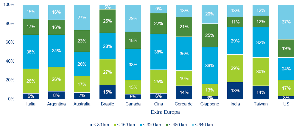 Autonomia Attesa Solo il 32% degli automobilisti italiani accetterebbe un autonomia