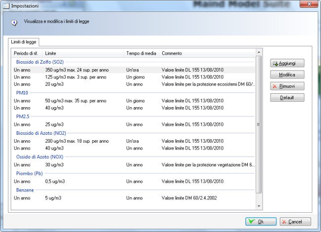 4.7.4. Visualizzazione e esportazione dei dati mancanti I dati mancanti sono visualizzati nelle tabelle dati del programma secondo le convenzioni di Windows con il testo non un numero reale su sfondo