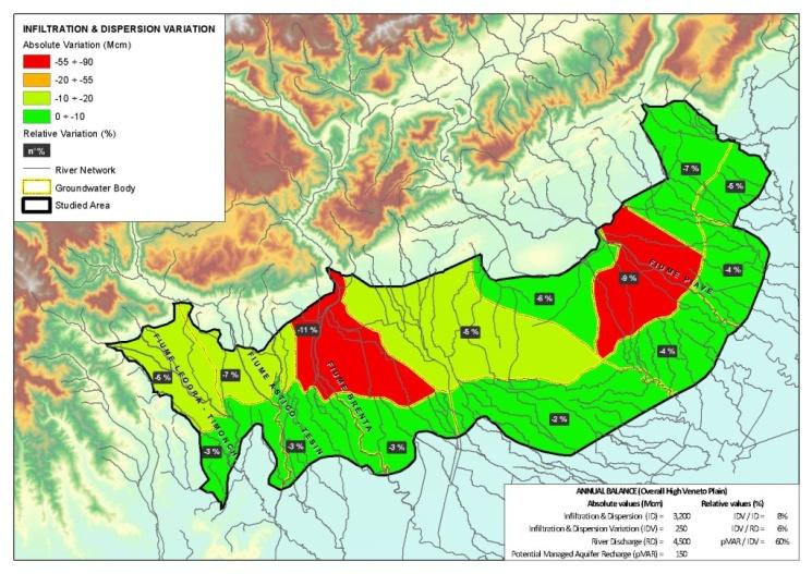 RISULTATI OTTENUTI: Sperimentazione ricarica della falda: Consorzio di bonifica portata media infiltrata (l/s ha) volume orario (m 3 /ha) superfici consortili disponibili (ha) periodo di utilizzo