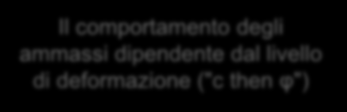 Componente coesiva "Ponti" di roccia intatta Basse deformazioni Componente frizionale CC c = RQD J n 1 SRF σ ci 100 Q c = tan FC CC τ = c + σ tan φ Il