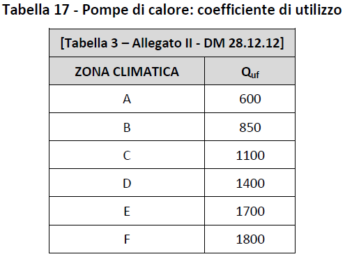 Calcolo dell incentivo