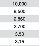 650 [kwh/anno] Condizioni di riferimento: Riscaldamento: Acqua entrante/uscente a 40/45⁰C, aria esterna a 7/6⁰C BS/BU