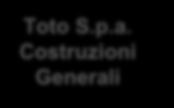 TOTO S.p.a. Costruzioni Generali Overview Toto S.p.a. Costruzioni Generali TOTO S.p.a. Costruzioni Generali è General Contractor ed EPC Contractor.