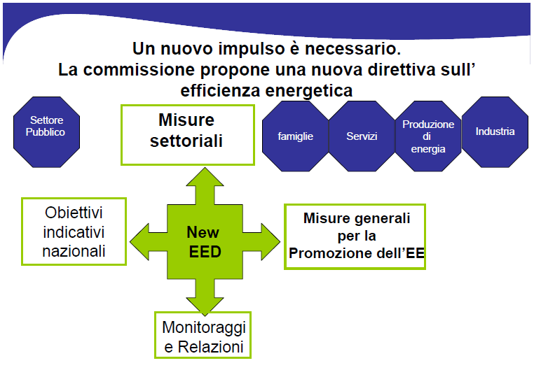 PREVENZIONE Fonte: A new directive on energy