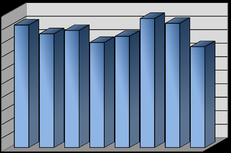 Grafico 1.