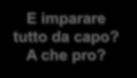 Perché non l abbiamo cambiato? È già il 31??? I miei clienti non sono pronti La nuvola è un rischio E imparare tutto da capo? A che pro?