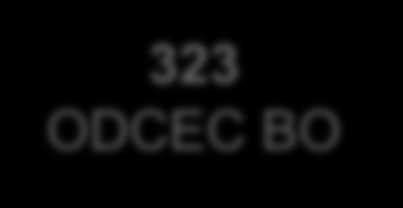 323 ODCEC