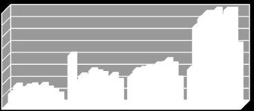 Grafico 43 Grafico 44 Provincia di Belluno: vendite di erbicidi Provincia di Padova: vendite di erbicidi 3.5 3. 2.5 2. 1.