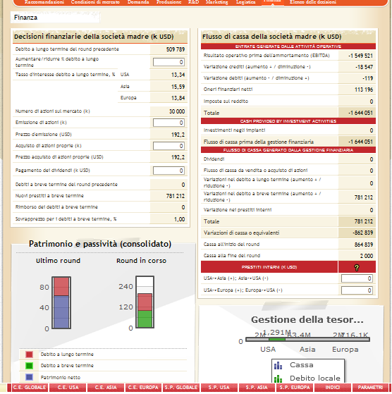 Finanza Le decisioni finanziarie sono tipicamente le ultime che vengono considerate. Tutte le transazioni dei mercati finanziari sono gestiti attraverso società del medesimo gruppo industriale.