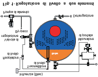 L ingresso dell acqua di reintegro sarà regolata mediante un controllo modulante del livello del serbatoio agendo tramite una valvola di regolazione; il controllo del livello deve essere del tipo