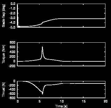 Modello di Rotore di Convertiplano 17