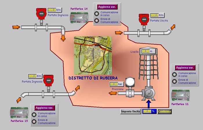 AQUAWORKS Pacchetto software che segue l approccio DMAs (District Metered Area),