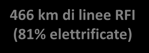 Linea Casarsa Portogruaro Linea Sacile Gemona del Friuli Linea Udine Cervignano del